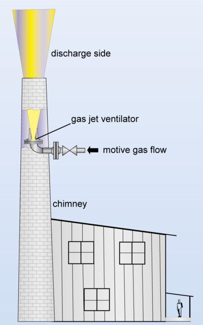 Application a gas jet ventilator in a chimney